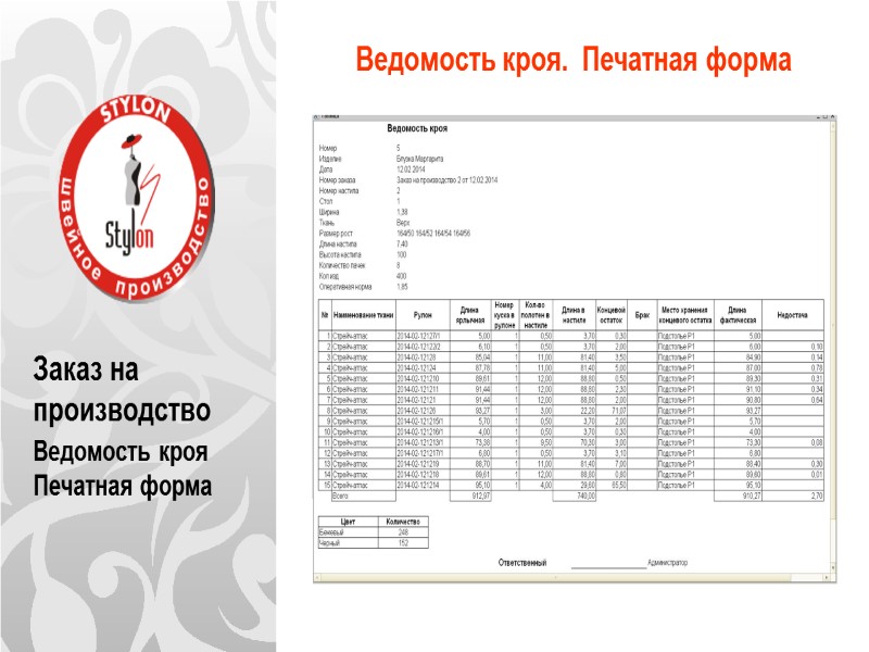Заказ на производство Ведомость кроя Печатная форма Ведомость кроя.  Печатная форма